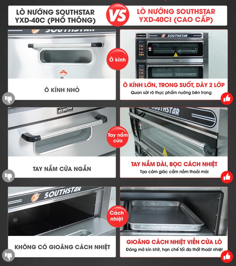 So sánh dòng YXD-40C phổ thông và YXD-40CI cao cấp mới So sánh dòng YXD-40C phổ thông và YXD-40CI cao cấp mới