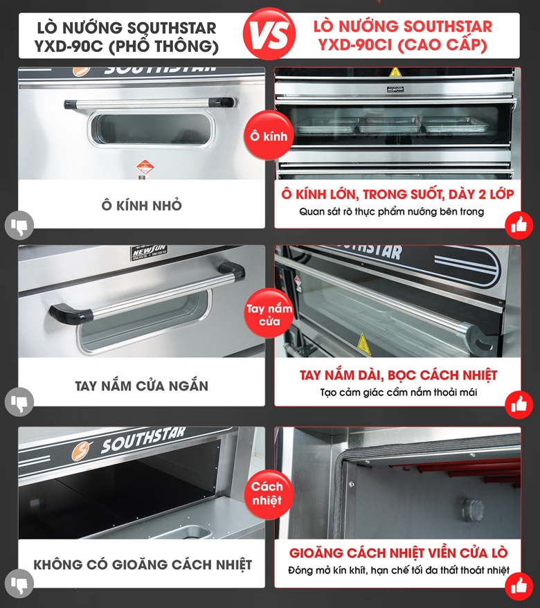 So sánh dòng YXD-90C phổ thông và YXD-90CI cao cấp mới