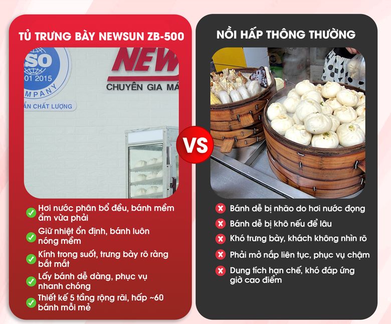 Tủ trưng bày bánh bao 5 tầng ZB-500 mang lại nhiều ưu điểm vượt trội