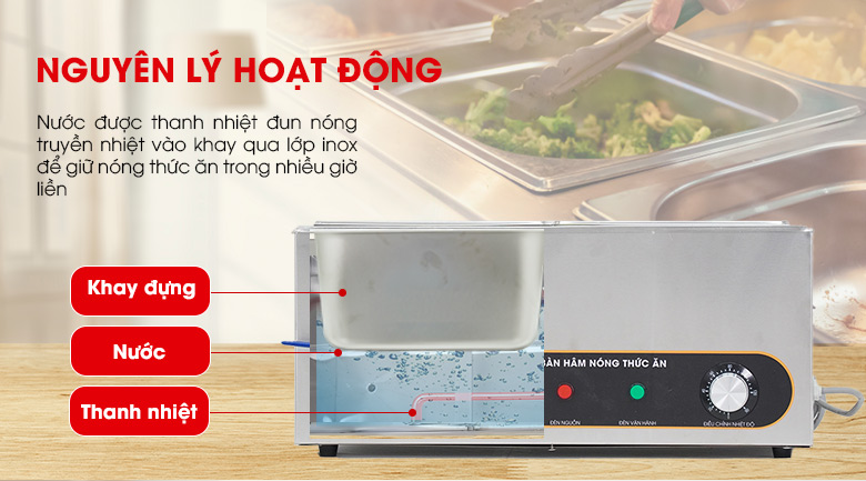 Nguyên lý hoạt động