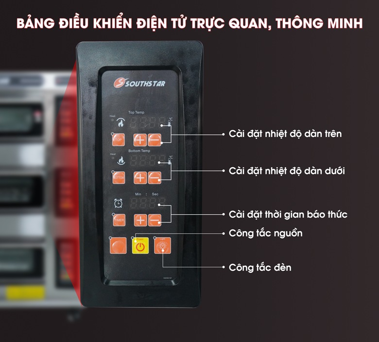 Bảng điều khiển điện tử trực quan, độ chính xác cao