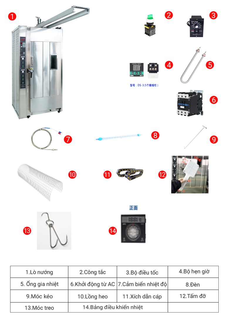 Bảng phụ kiện đầy đủ