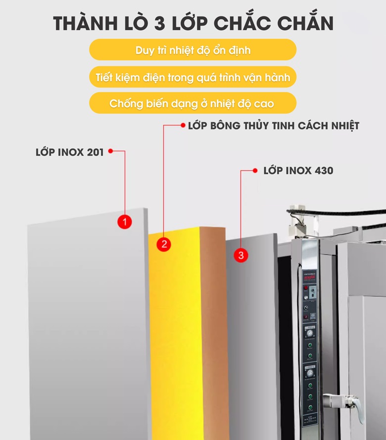 Thành lò 3 lớp giúp cách nhiệt tốt