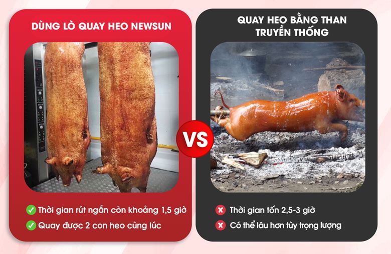 Rút ngắn thời gian quay heo xuống còn 1,5h