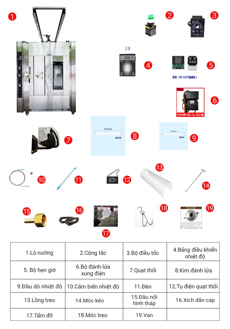 Bộ phụ kiện đầy đủ đi kèm khi mua lò