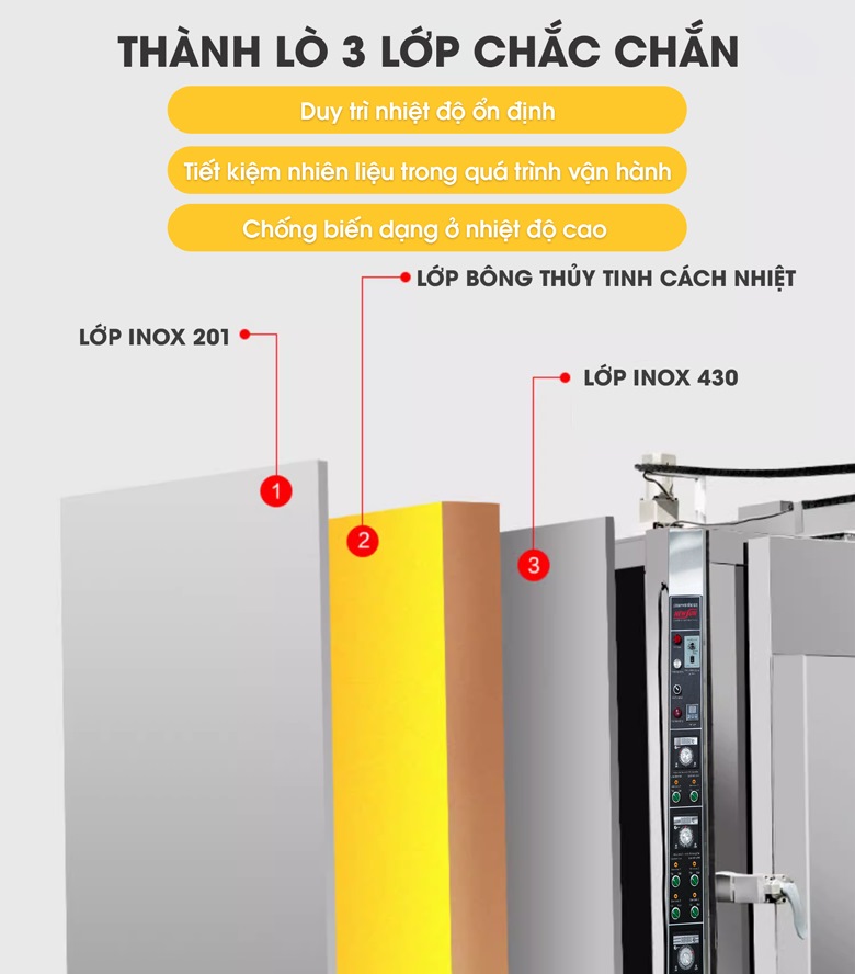 Thành lò 3 lớp cách nhiệt hiệu quả, giúp tiết kiệm gas tối đa