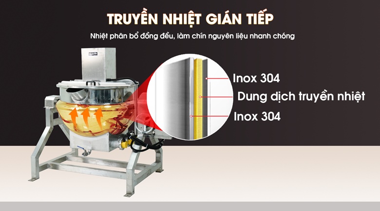 Gia nhiệt gián tiếp, kiểm soát nhiệt độ chính xác, hạn chế khê cháy 