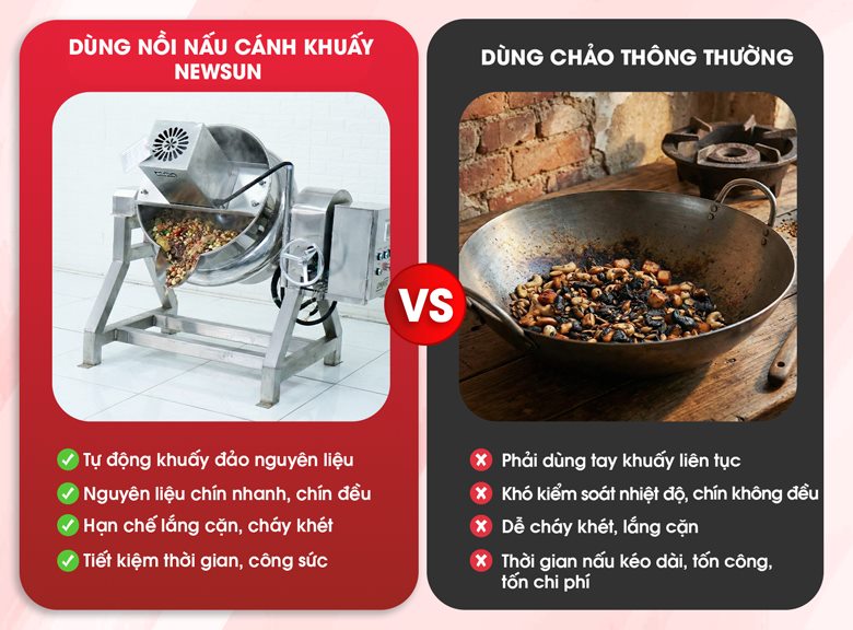 Lợi ích khi dùng nồi nấu cánh khuấy 50 lít LJ50 dùng điện 