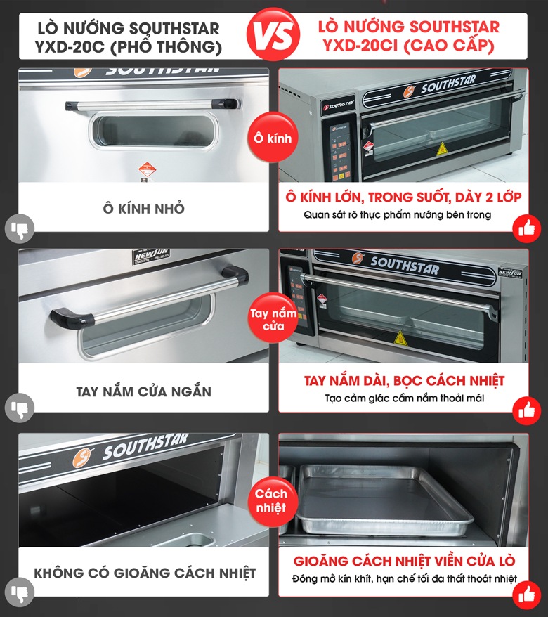 So sánh dòng YXD-20C phổ thông và YXD-20CI cao cấp mới