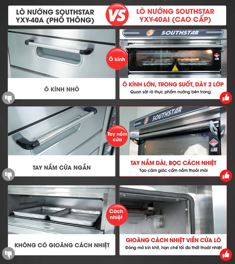 So sánh dòng YXY-40A phổ thông và YXY-40AI cao cấp mới