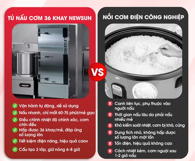 Tủ nấu cơm công nghiệp NEWSUN vượt trội hơn so với các tủ nấu cơm thông thường