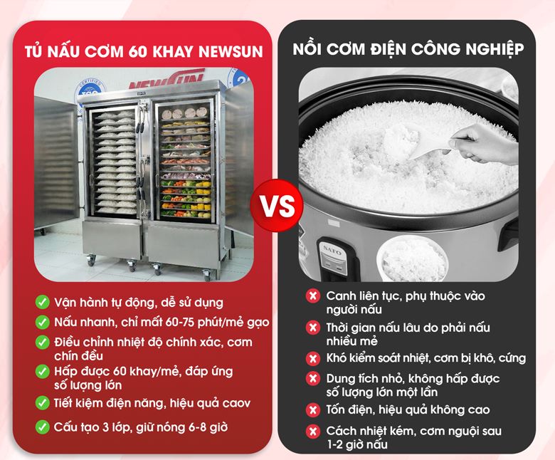 Lợi ích khi sử dụng tủ nấu cơm công nghiệp 60 khay 2M60-DT cao cấp