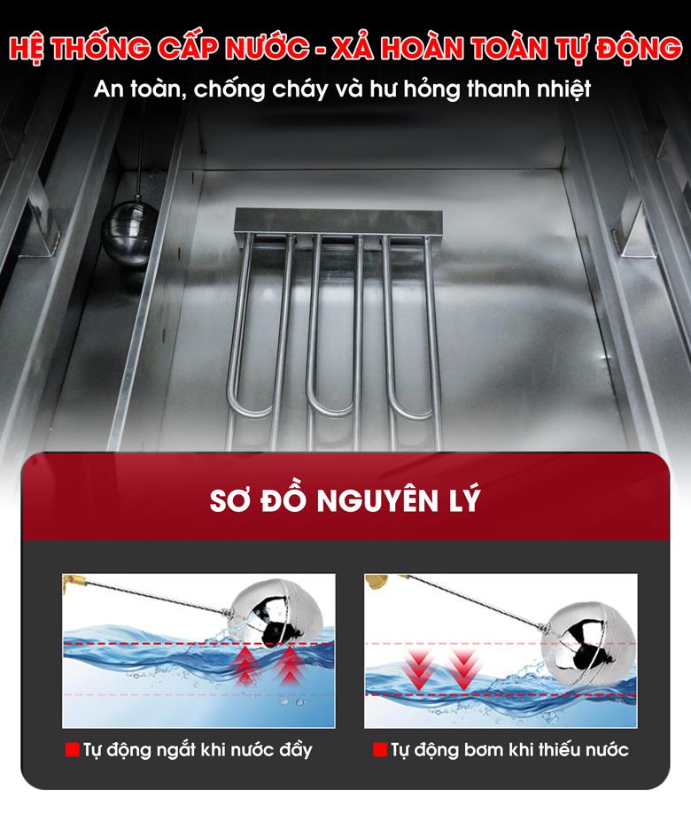 Hệ thống cấp – xả nước tự động, an toàn khi sử dụng