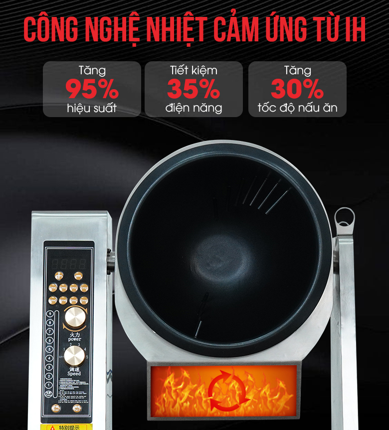 Nguyên lý cảm ứng nhiệt từ