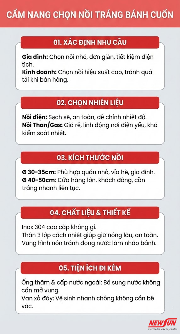 Cẩm nang chọn máy tráng bánh cuốn NEWSUN