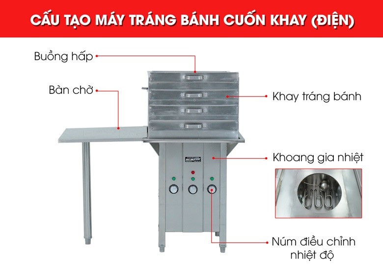 Cấu tạo máy tráng bánh cuốn khay dùng điện Cấu tạo máy tráng bánh cuốn khay dùng điện