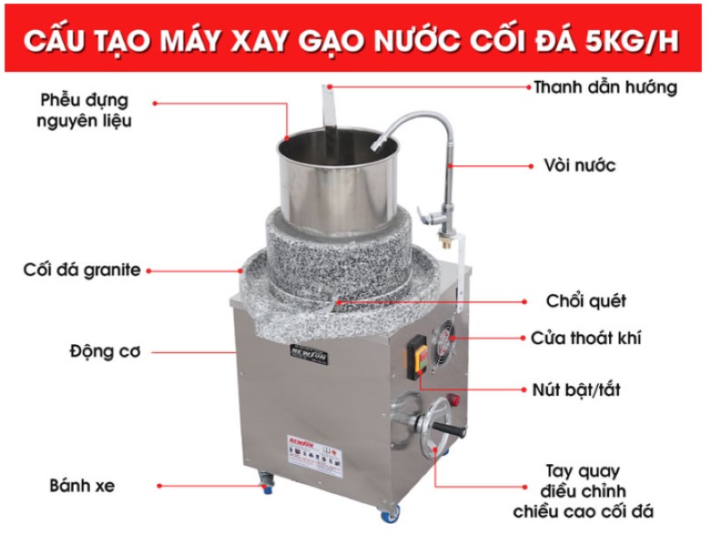 Cấu tạo của máy xay bột gạo nước 