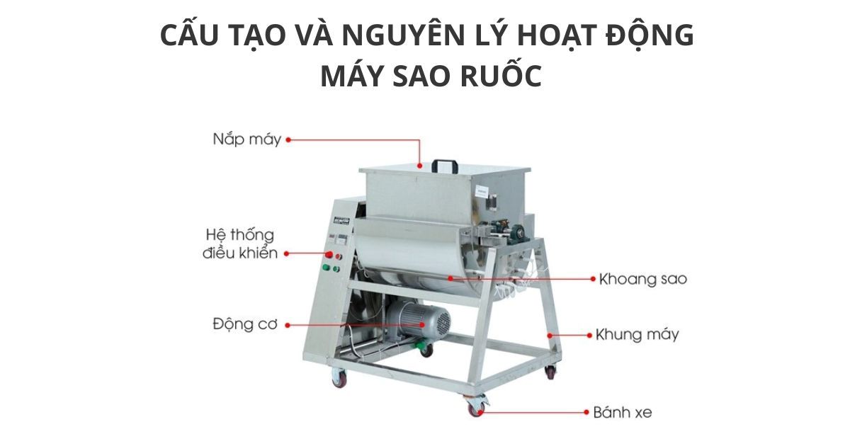 Cấu tạo và nguyên lý hoạt động máy sao ruốc NEWSUN