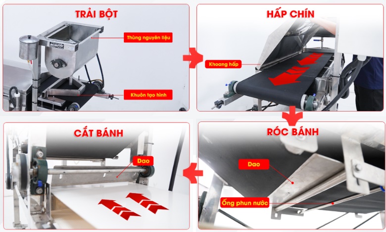 Cơ chế máy tráng bánh cuốn tự động công nghiệp Cơ chế máy tráng bánh cuốn tự động công nghiệp
