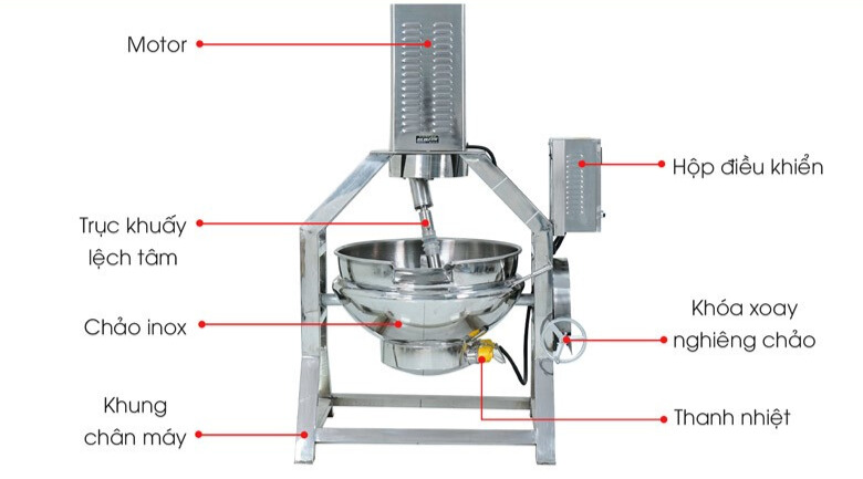 Cấu tạo chảo sên nhân công nghiệp tự động