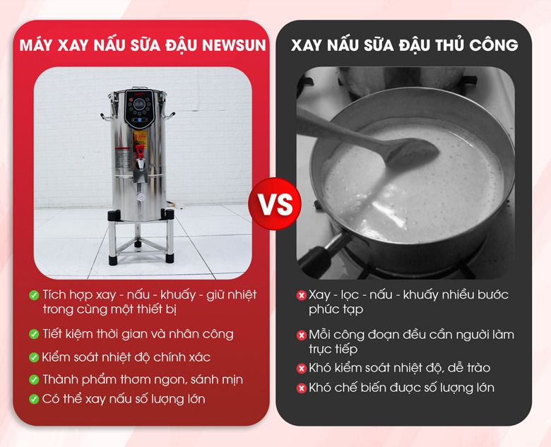 Lợi ích khi sử dụng máy xay nấu đậu nành NEWSUN