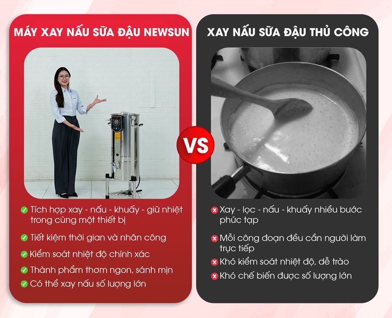Lợi ích của việc sử dụng máy xay nấu sữa đậu nành NEWSUN