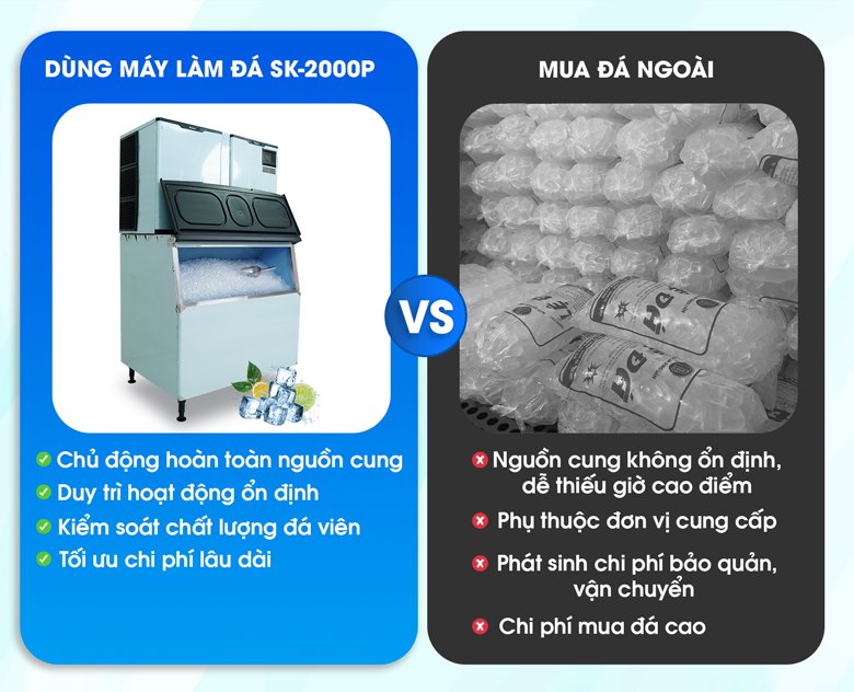 Lợi ích khi sử dụng máy tạo đá viên công nghiệp 900kg SK-2000P