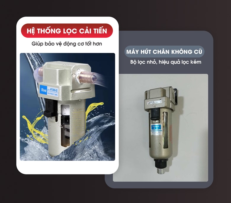 Hệ thống lọc cải tiến, bảo vệ máy tối đa