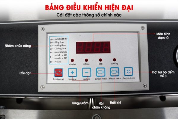 Bảng điều khiển thông minh, dễ dùng