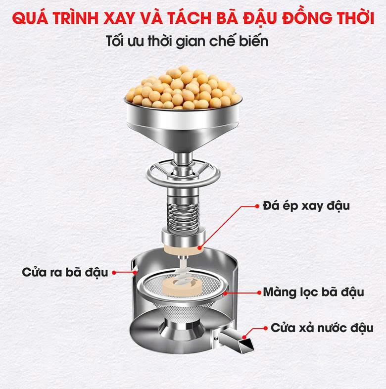 Quá trình xay và tách bã đồng thời giúp tiết kiệm thời gian 