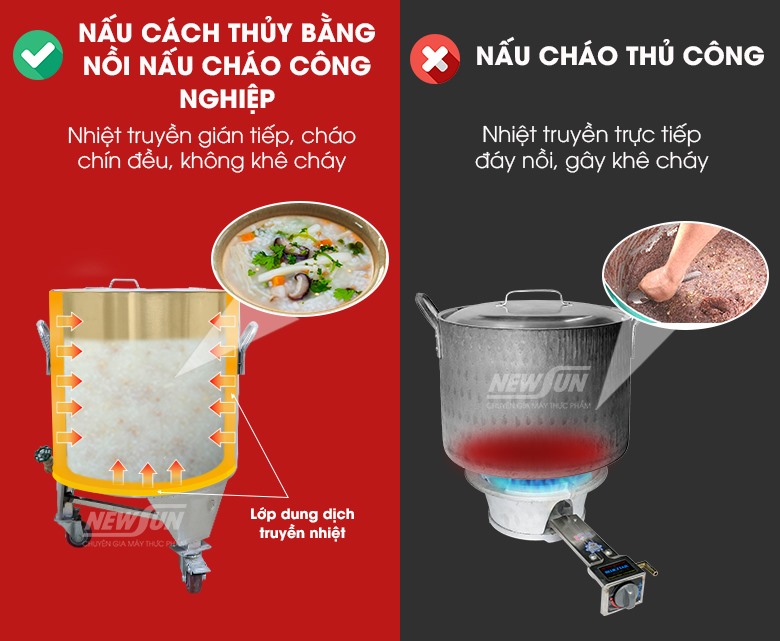 Nồi nấu cháo gia nhiệt gián tiếp (cách thủy)