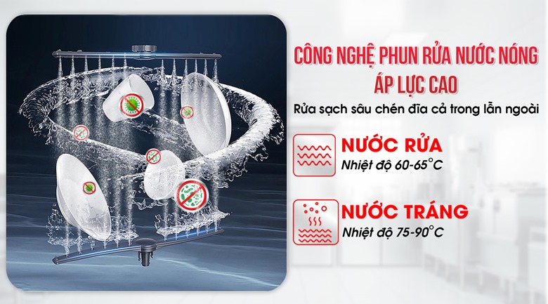 Máy rửa bát công nghiệp sử dụng các vòi phun áp lực cao giúp làm sạch bát đĩa nhanh chóng