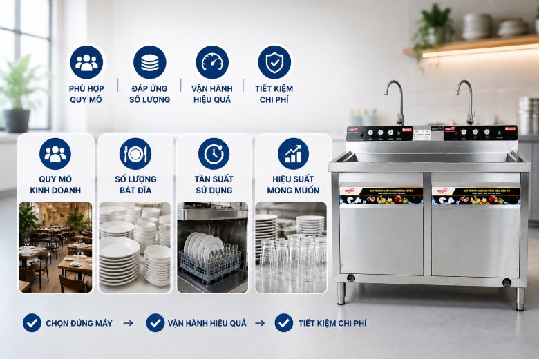 Xác định nhu cầu sử dụng thực tế