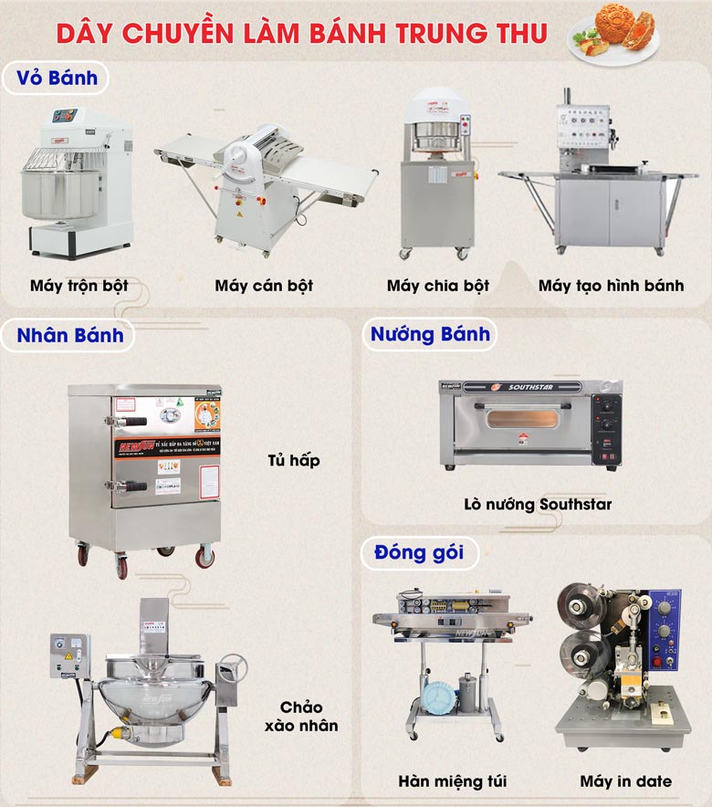 Dây chuyền thiết bị làm bánh trung thu chuyên nghiệp