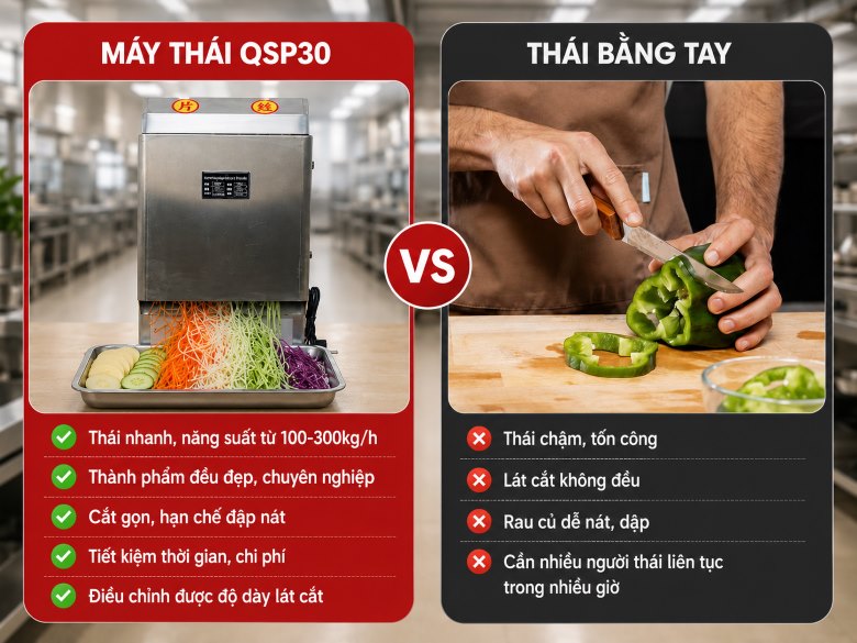 So sánh giữa dùng máy thái QSP30 với thái tay 