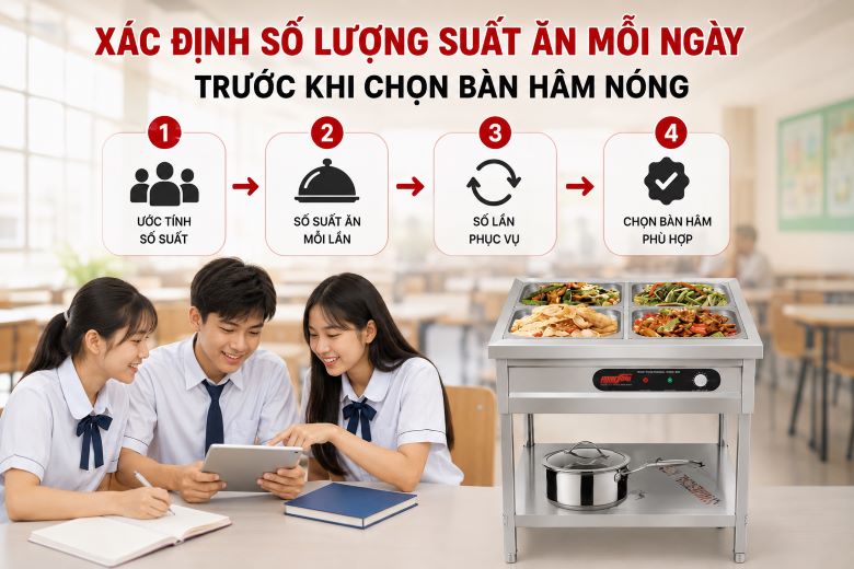 Xác định số lượng suất ăn mỗi ngày trước khi chọn bàn hâm nóng 