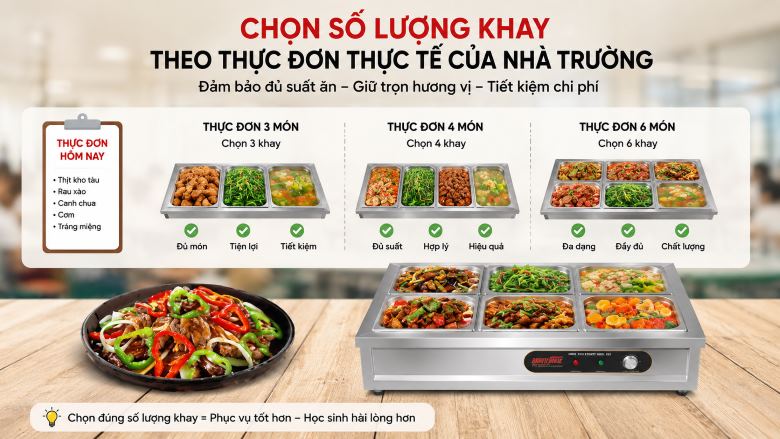 Chọn số lượng khay theo thực đơn thực tế của nhà trường 
