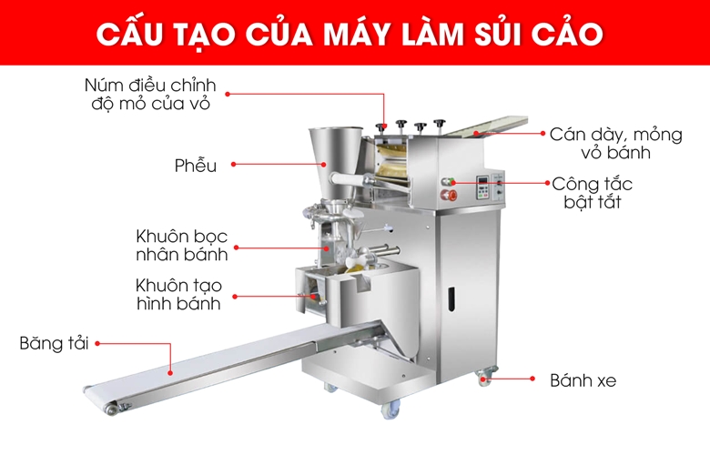 Cấu tạo chung của máy làm sủi cảo 