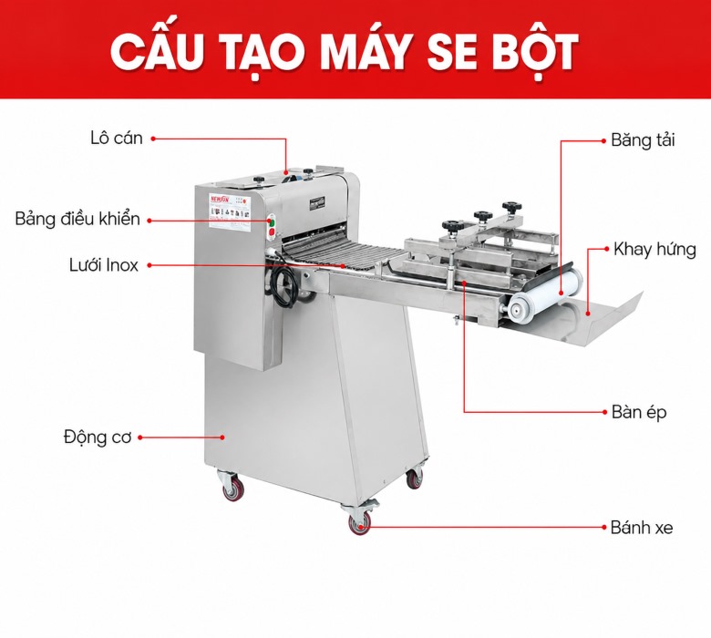 Cấu tạo máy se bột 