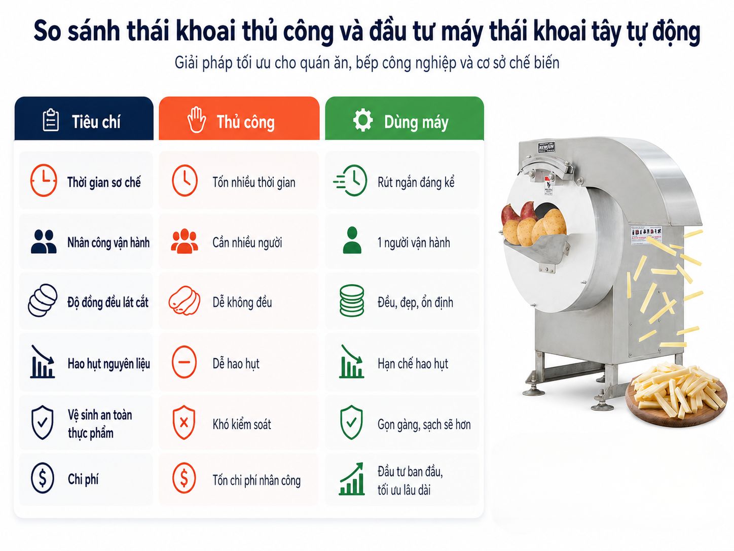 So sánh phương pháp thái khoai thủ công và đầu tư máy thái khoai tây tự động