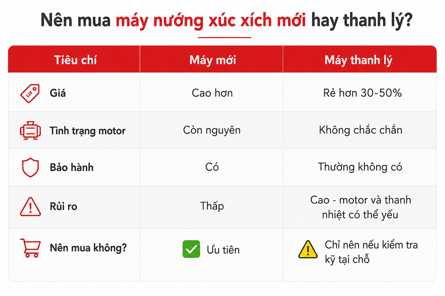 so sánh máy nướng xúc xích mới hay thanh lý