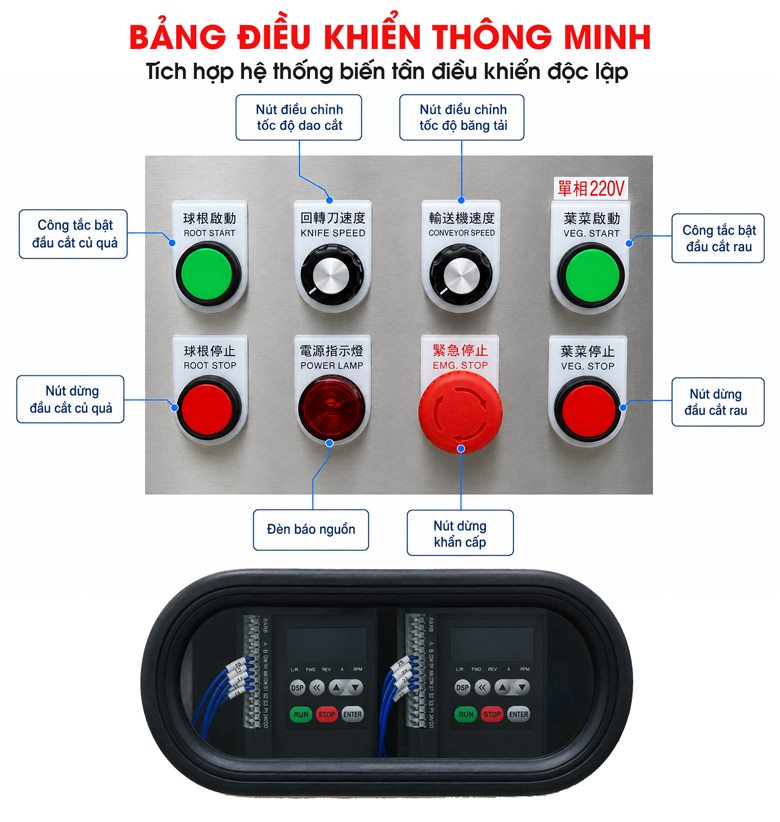 Hệ thống biến tần kết hợp bảng điều khiển thông minh 