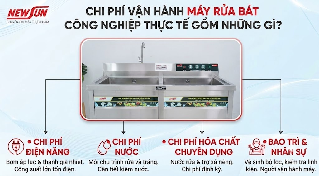 Chi phí vận hành thực tế máy rửa bát công nghiệp