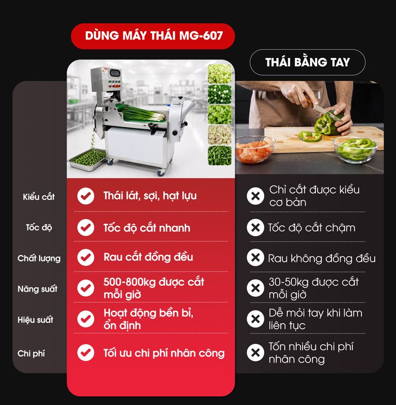 Lợi ích vượt trội của máy thái rau củ quả đa năng MG-607 so với thái tay