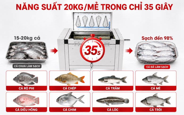 Năng suất 20kg/mẻ chỉ trong 35 giây