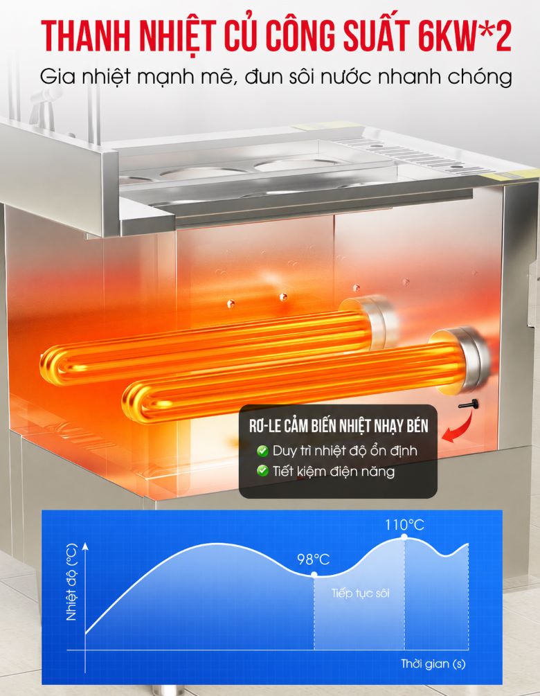 Gia nhiệt mạnh mẽ thông qua thanh nhiệt 12kW