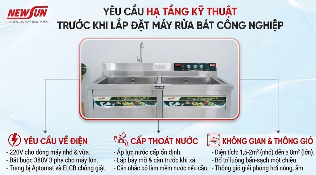 Yêu cầu hạ tầng lắp đặt máy rửa bát công nghiệp